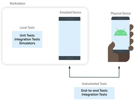 android emulator for app testing|Android App Testing Online .